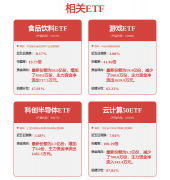加之美联储9月或沉